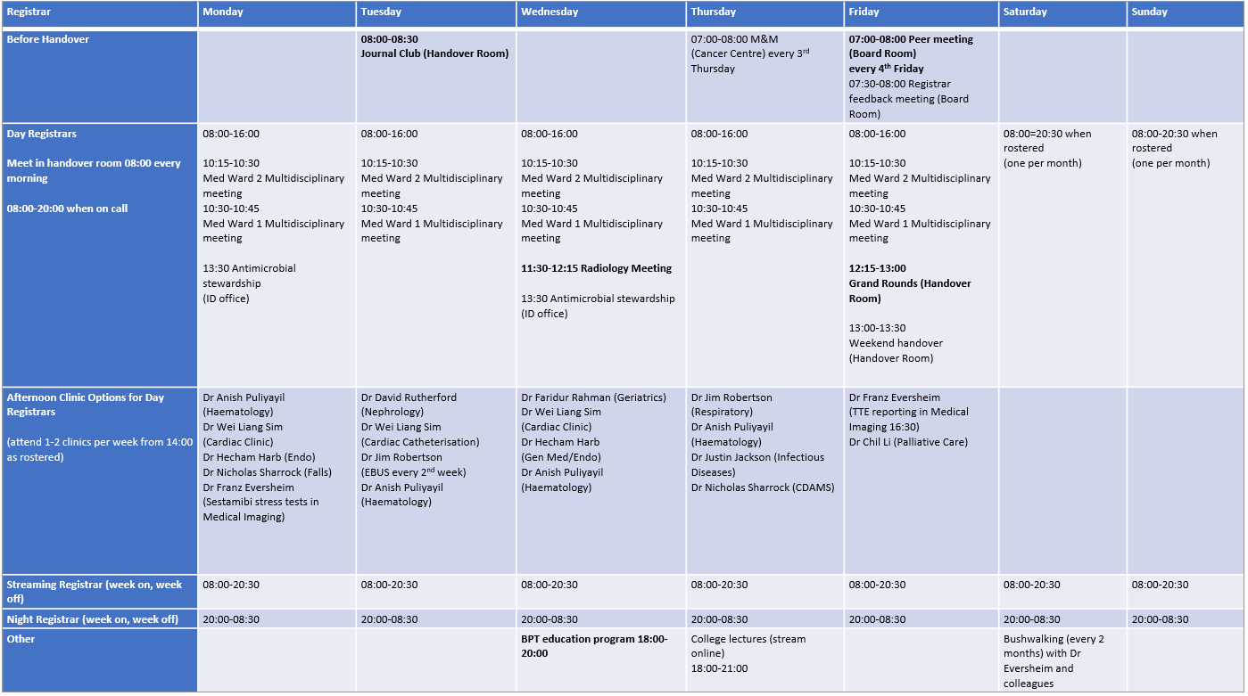 Basic Training Program Physicians